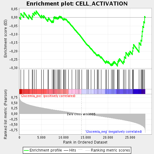 enrichment activation abaqus 6.14