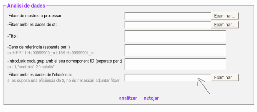 Quadre anàlisi