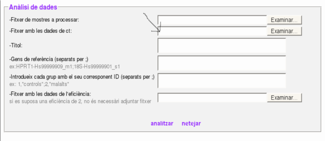 Quadre anàlisi