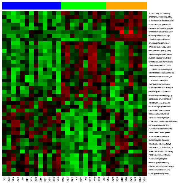 heatmap